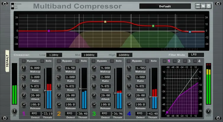 Compresión multibanda