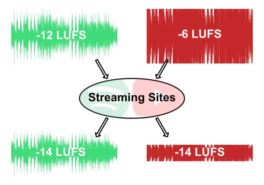 loudness-units-full-scale-01